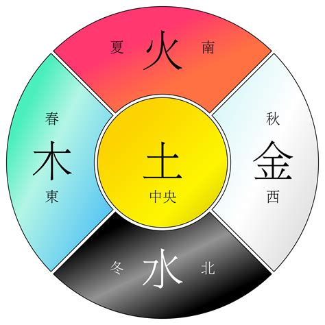 五行 火 金|论五行中的金